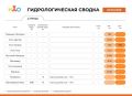 Гидрологическая сводка ОГМС Нарьян-Мар на 16.00 21 мая
