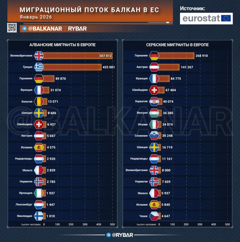 Две диаспоры — два маршрута