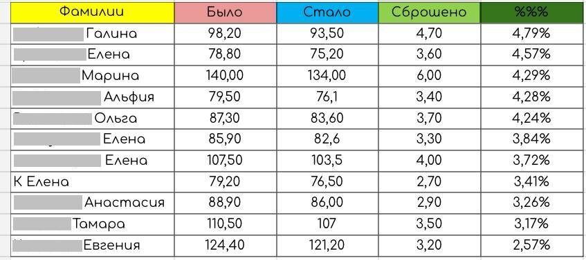 ���������� ������ ������ ����-���������: ���������� ����������