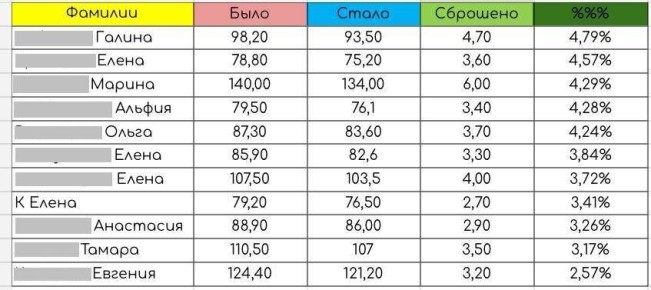 ���������� ������ ������ ����-���������: ���������� ����������