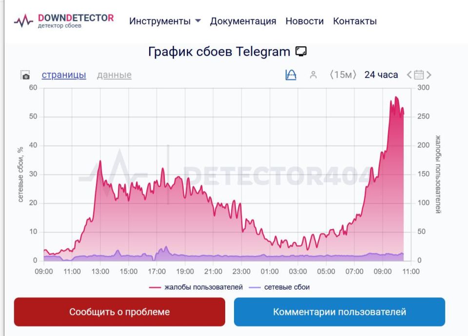 Вторые сутки россияне испытывают трудности с Telegram