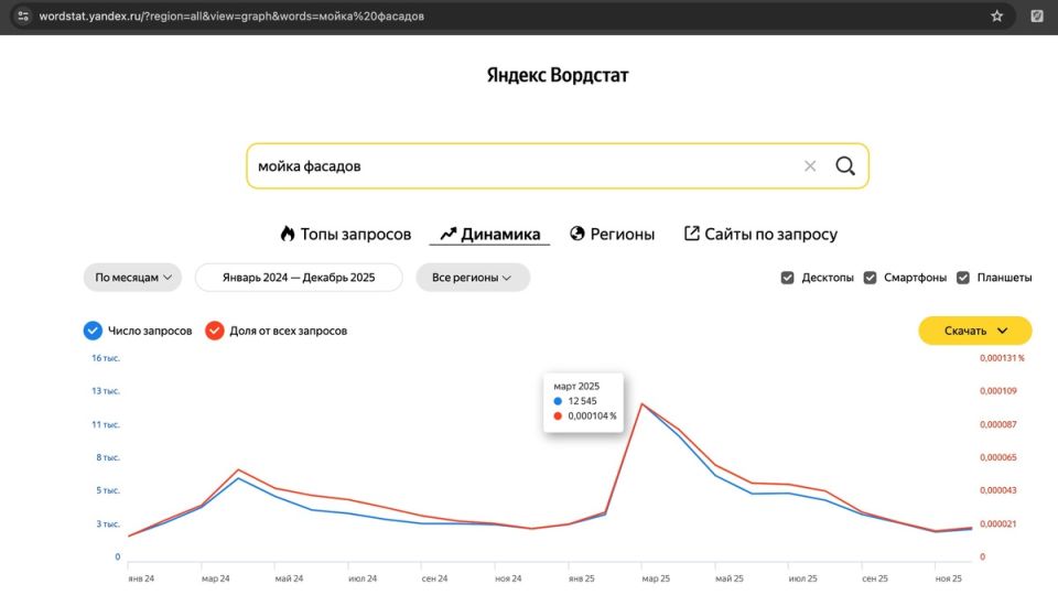 ���������� �������� � ����� �������: ������, ���������� � ����� ���������