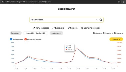 Увеличение интереса к мойке фасадов: тренды, технологии и новые стандарты