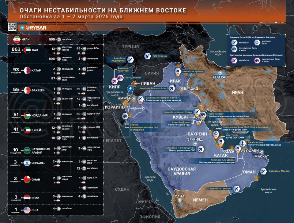 �������� �����. ������� ������� � ������ 2 �����