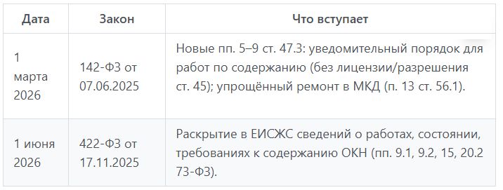 ����� ������ ��� �������� ����������� ��������: ��� ��������� � 1 ����� 2026 ����