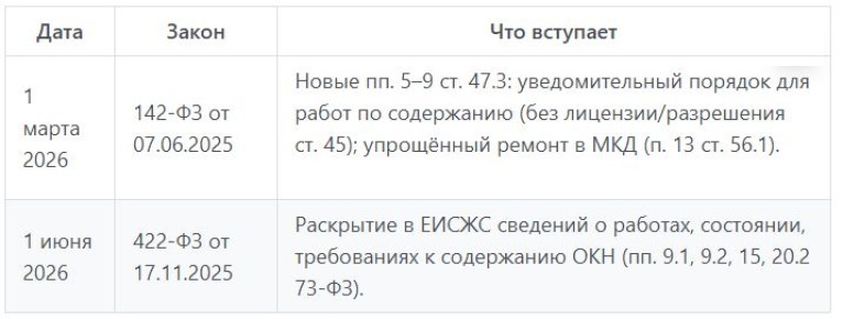 ����� ������ ��� �������� ����������� ��������: ��� ��������� � 1 ����� 2026 ����