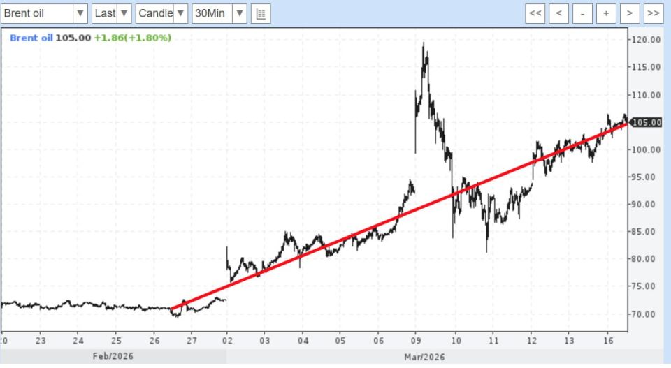 ���� ��������: ����� �� ������� �������: �������� ����� �� 15 ����� � ������� ������������!!!�