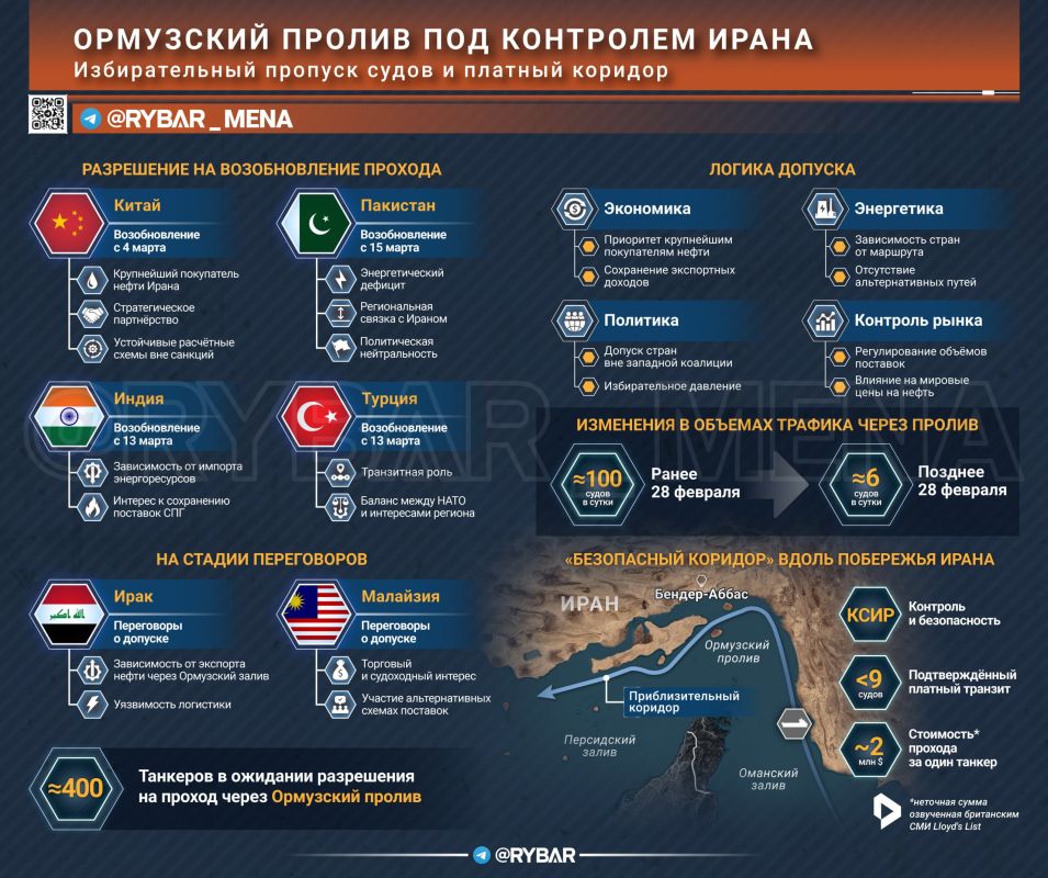 ������, �� � �������. ����� ������� ����� �����