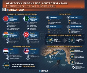 ������, �� � �������. ����� ������� ����� �����