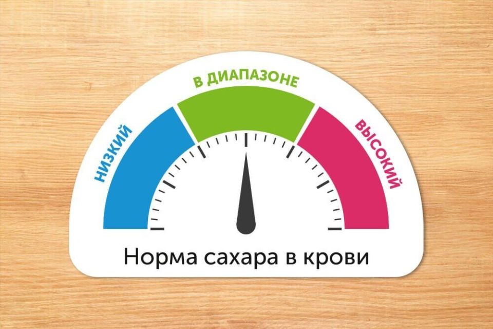 ��� ������������ ������� ������ � ����� � �����: �������� ������������ ��� �������