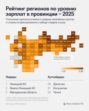 ���, ���� � ����������� ������� - ������ �������� �������� �� ������ ������� � ��������� �� ������ 2025 ����