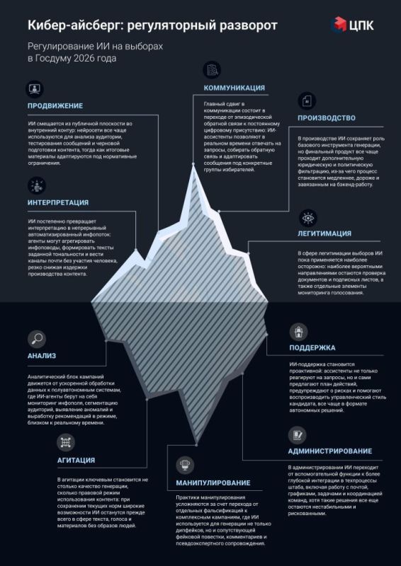 ������������� �������������� ���������� �� ������� � ������� ���������� ���������� ����� ������� ����������