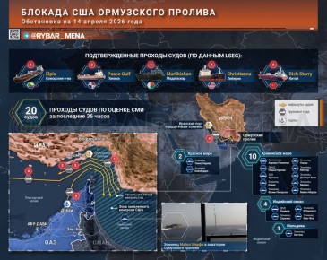 А что случилось?. о блокаде Ормузского пролива