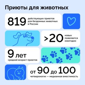 ��������� �������� �������� ����� ����� ������������� ����� �� ���� ������ � �� ������������ �� ������������