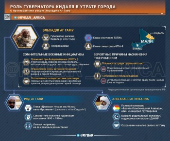 ���������� � ����� ������. ��� ����� ������� ��������������� ��������� ������� ������?