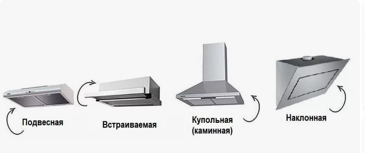 Как выбрать идеальную кухонную вытяжку