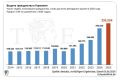 Новый рекорд: в 2025 году гражданство Германии получили 332 500 человек