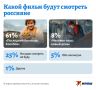 Что дают: Большинство опрошенных будут смотреть фильм "Последний богатырь