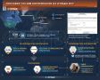 Полмиллиона снарядов для ВСУ