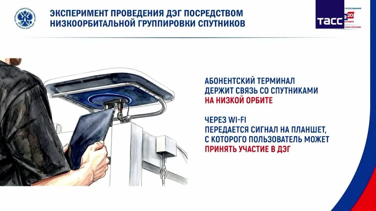 ЦИК на выборах в ГД проведет эксперимент по ДЭГ посредством низкоорбитальной группировки спутников, заявила Памфилова