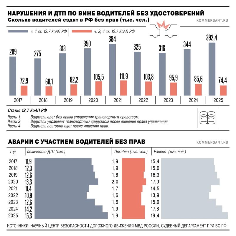 В России хотят ужесточить наказание для водителей, которые ездят без водительских прав